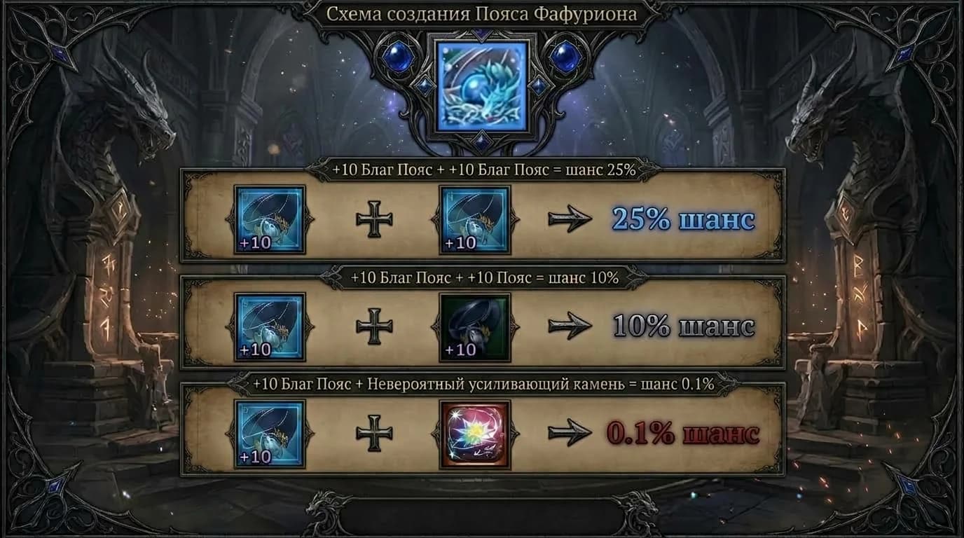 В Lineage 2 Essence в Корее добавили новый пояс "Пояс Фафуриона".