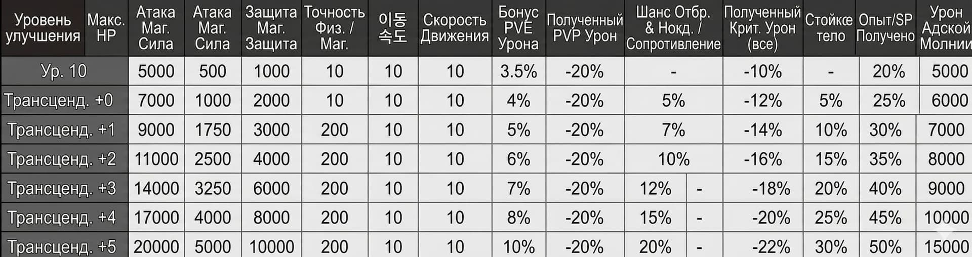 Невероятный талисман Ада