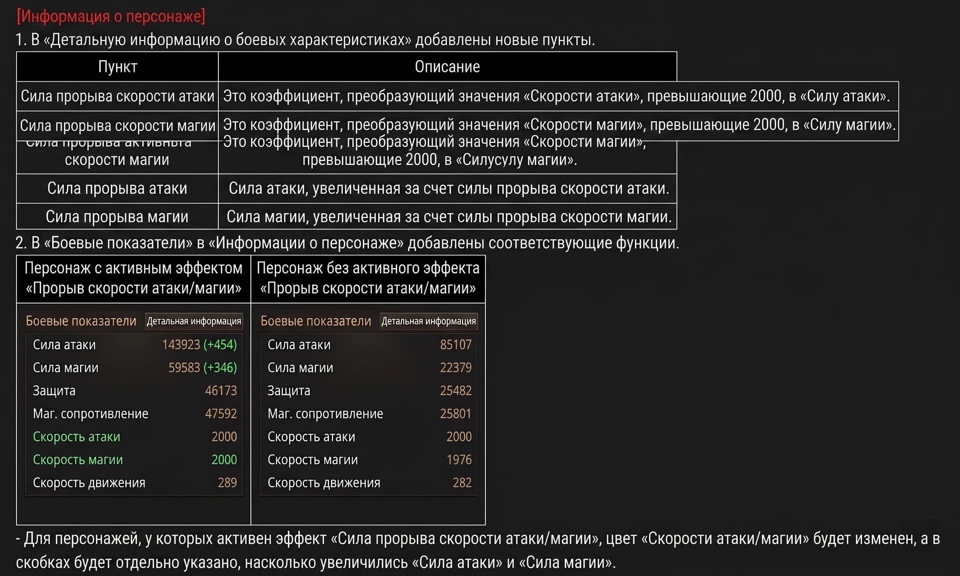 A new stat in the character profile, speed exceeding 2000, and an upgrade for the Orfen doll.