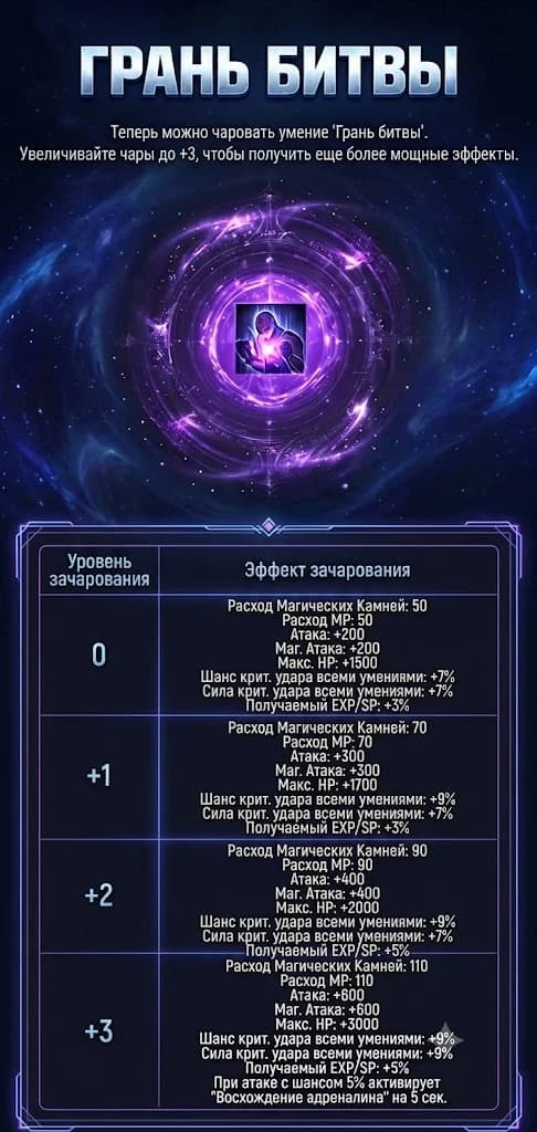 Новый 3* 📖 бафф "Грань Битвы" теперь можно точить до +3. — изображение 1