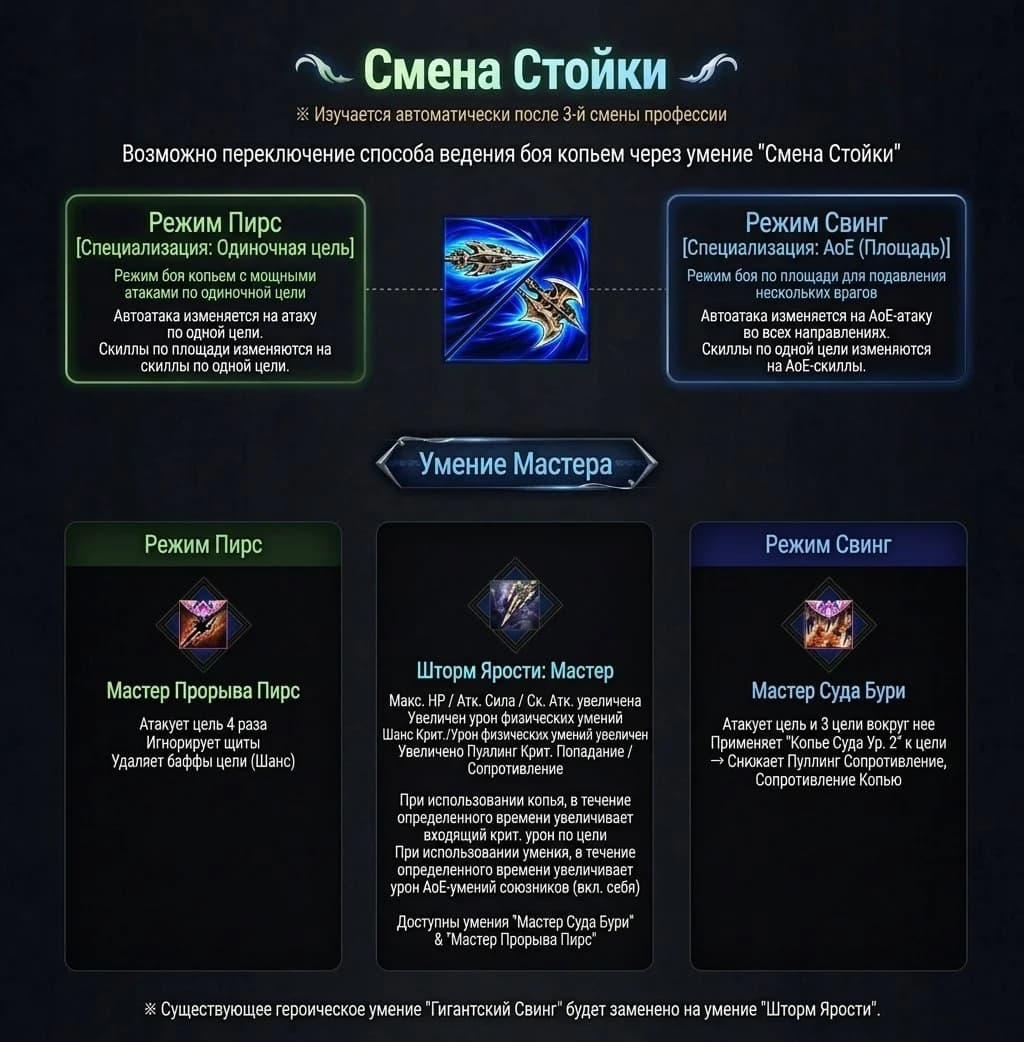 CLASS UPDATE - DREADNOUGHT (V-Love). — изображение 2