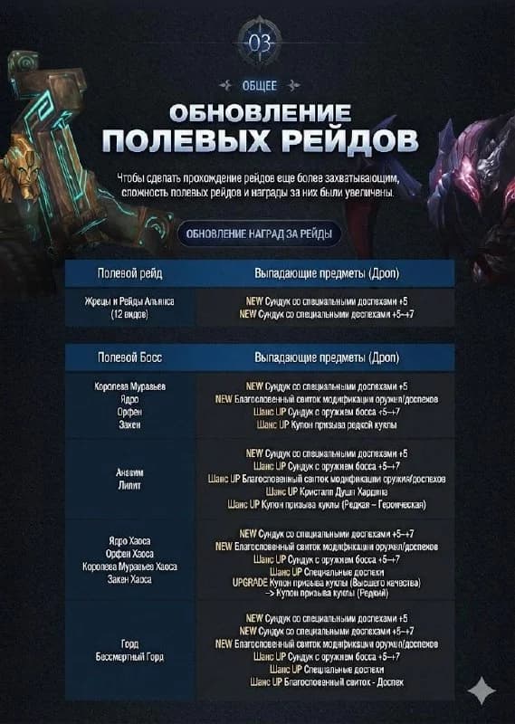 Update in Korea. 02/04/2026 (Neuropictures)1. Event, mobs and mini-RBs will spawn from which you can get... — изображение 5