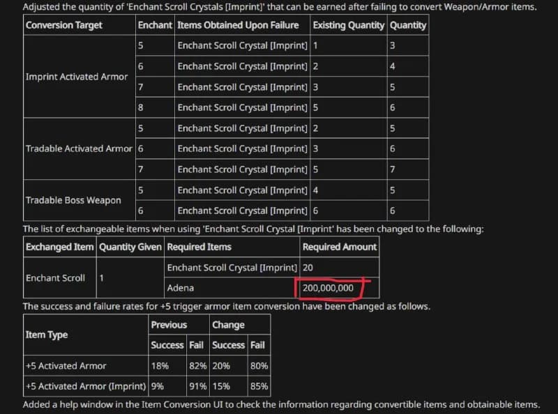 We increased the number of fragments that you get by breaking into Modification Scrolls, armor and weapons. But now it’s past 20...