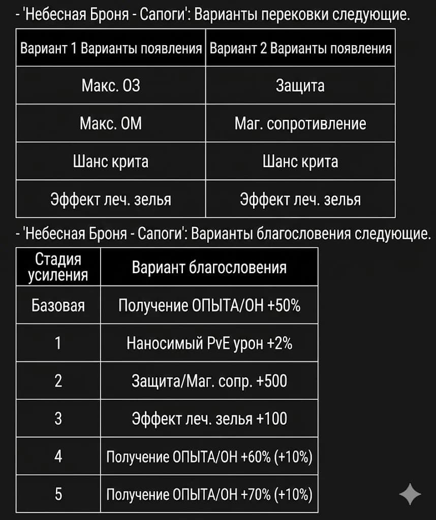 Новый Небесный сет брони в Lineage 2 Essence — изображение 11
