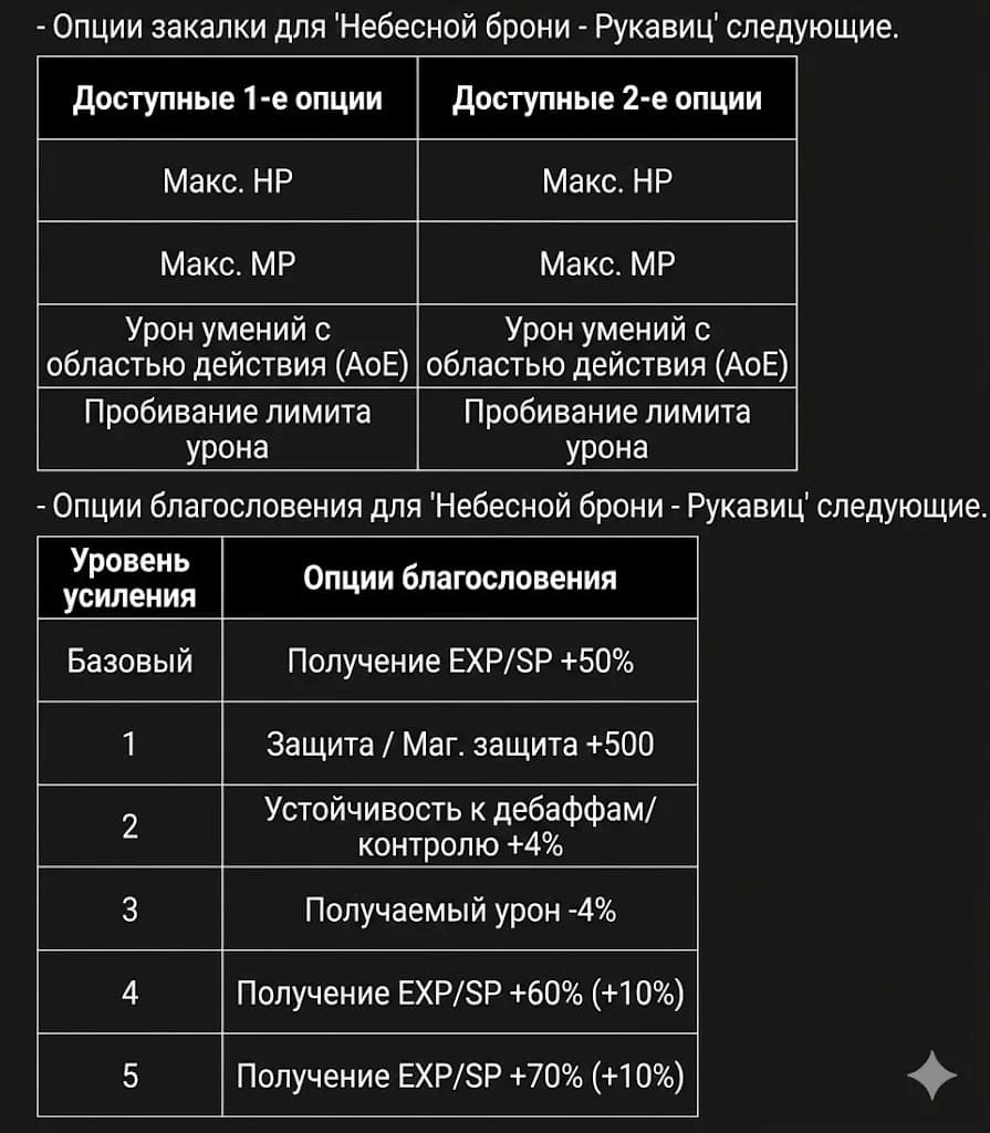 Новый Небесный сет брони в Lineage 2 Essence — изображение 10