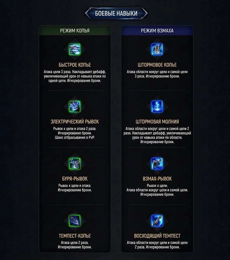CLASS UPDATE - DREADNOUGHT (V-Love). — изображение 3