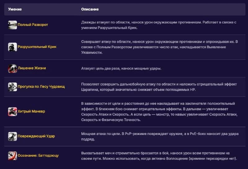Сделал видос с разбором скилов нового класа Самурай.Смотрим вместе с зрителями, и... — изображение 1