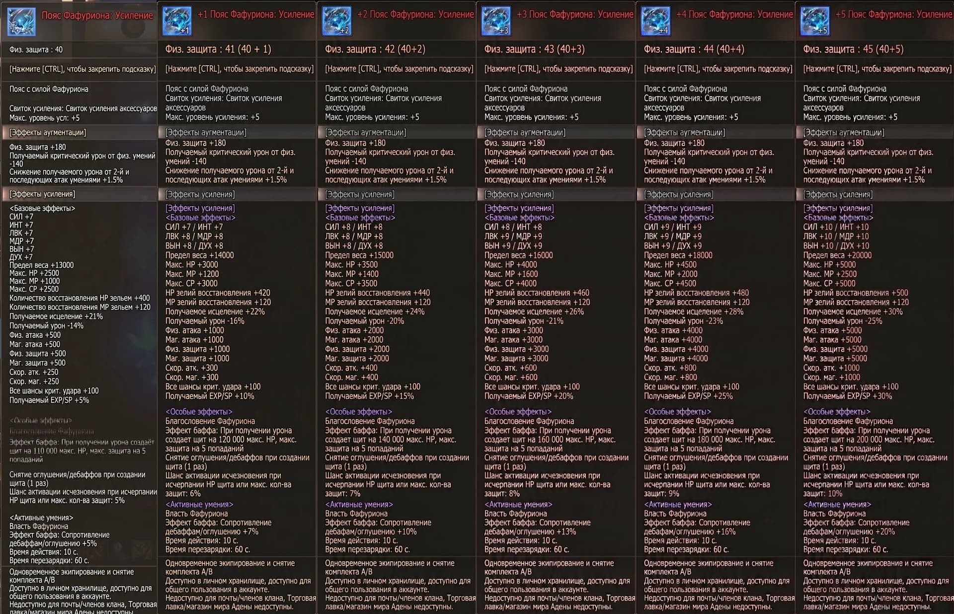 В Lineage 2 Essence в Корее добавили новый пояс "Пояс Фафуриона". — изображение 2