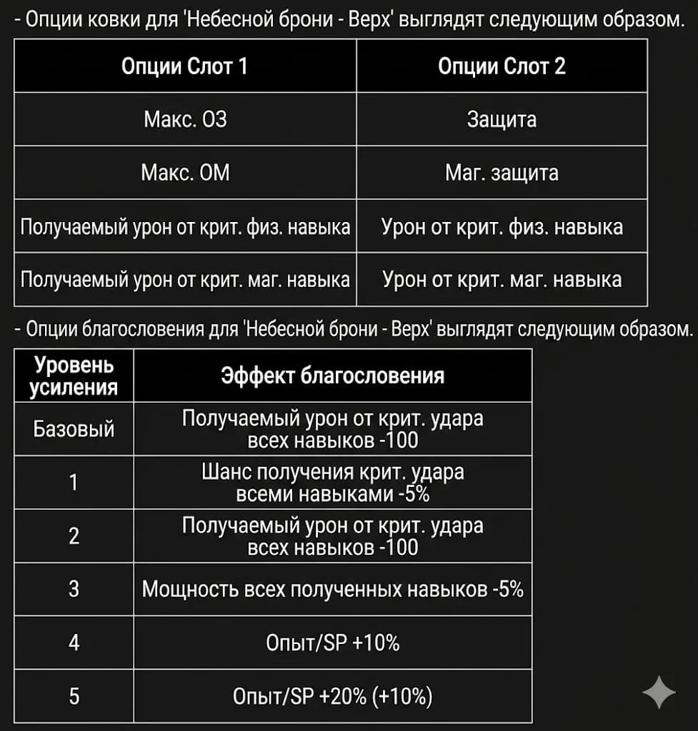 Новый Небесный сет брони в Lineage 2 Essence — изображение 12