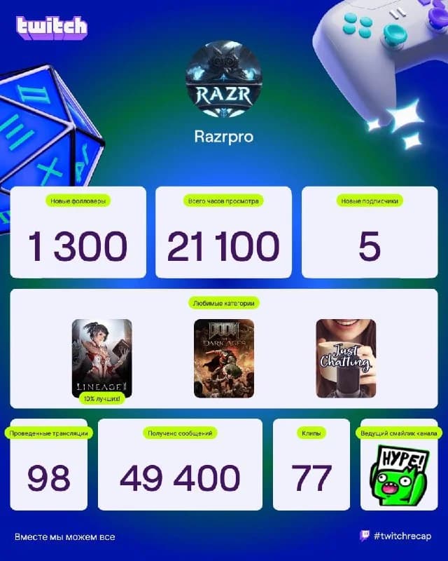 Results time 2025 on Twitch:1. Results as a streamer🎥2. Results as a viewer📺More detailed information in the video, find...